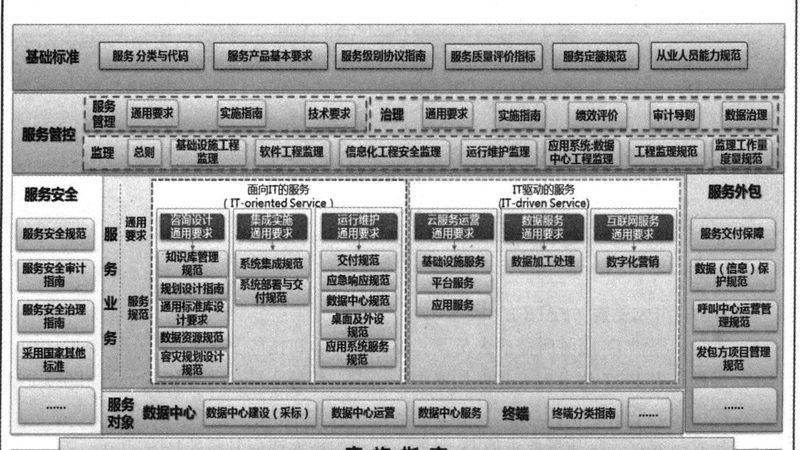 北京信息技术有限公司