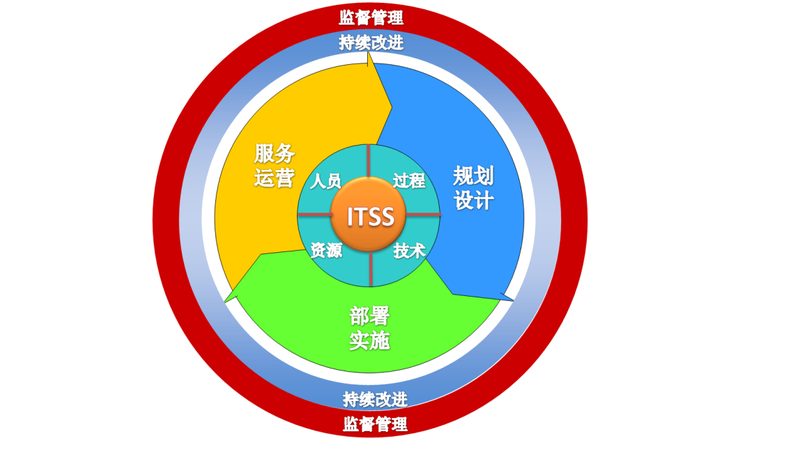上海IT咨询收费价格：揭秘影响因素与决策要点